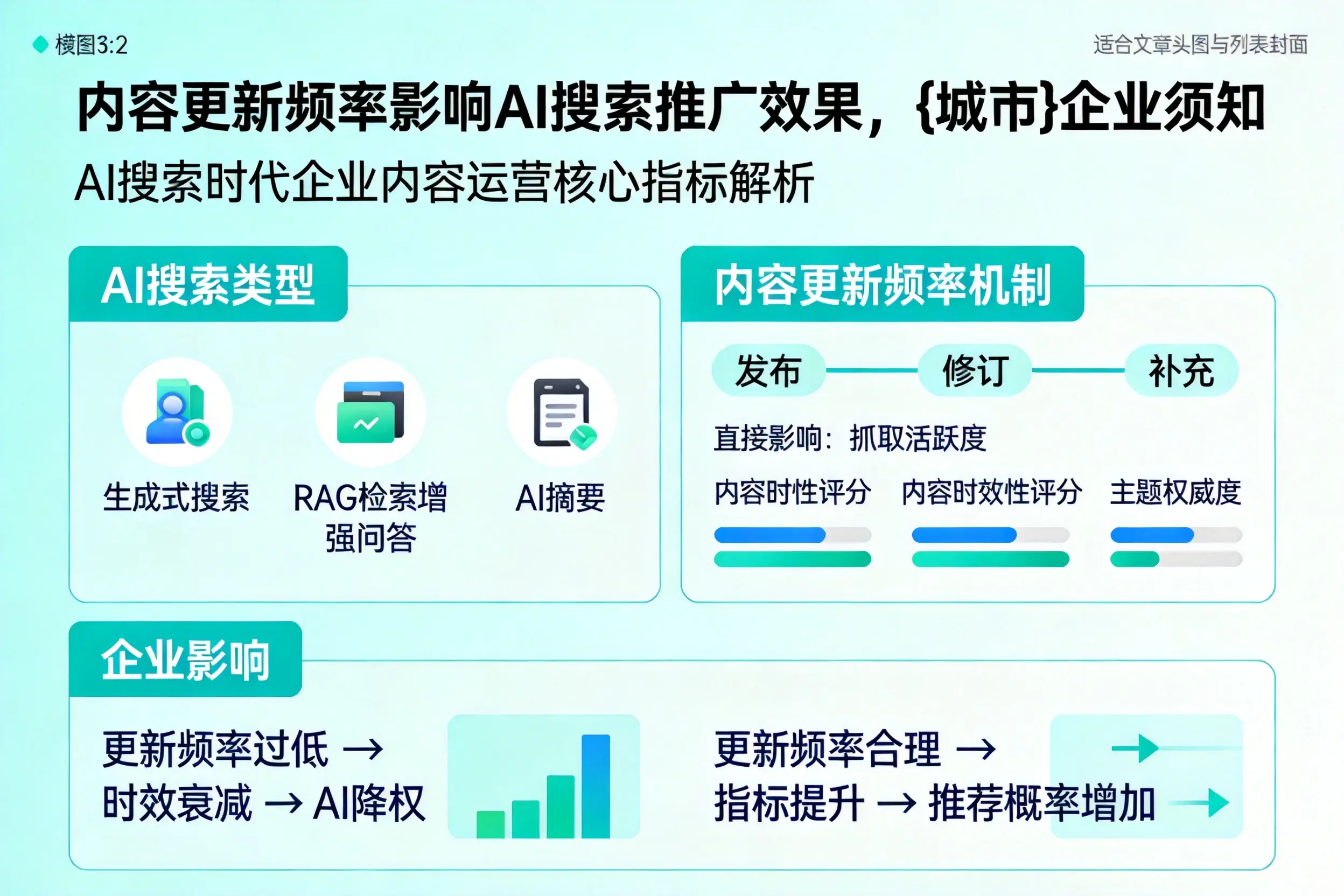 内容更新频率影响AI搜索推广效果,仙桃企业须知