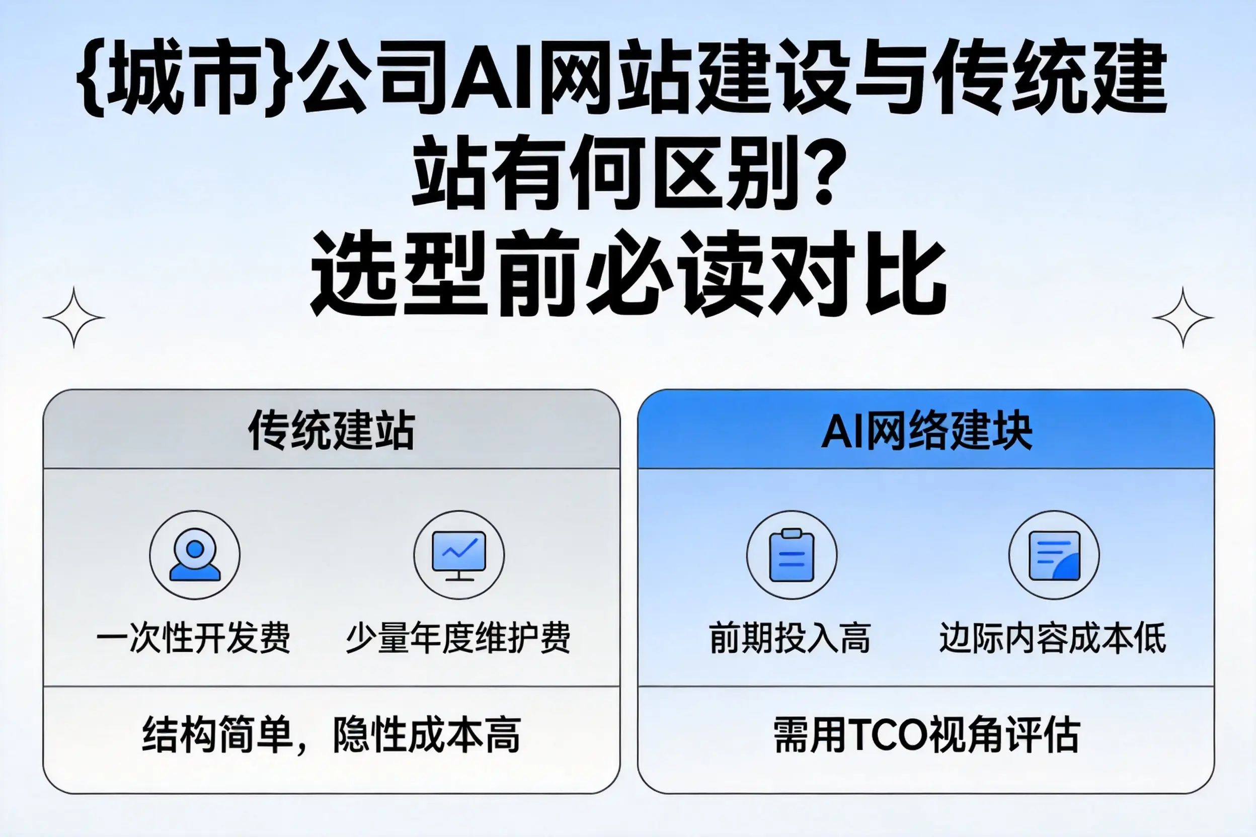 仙桃公司AI网站建设与传统建站有何区别?选型前必读对比
