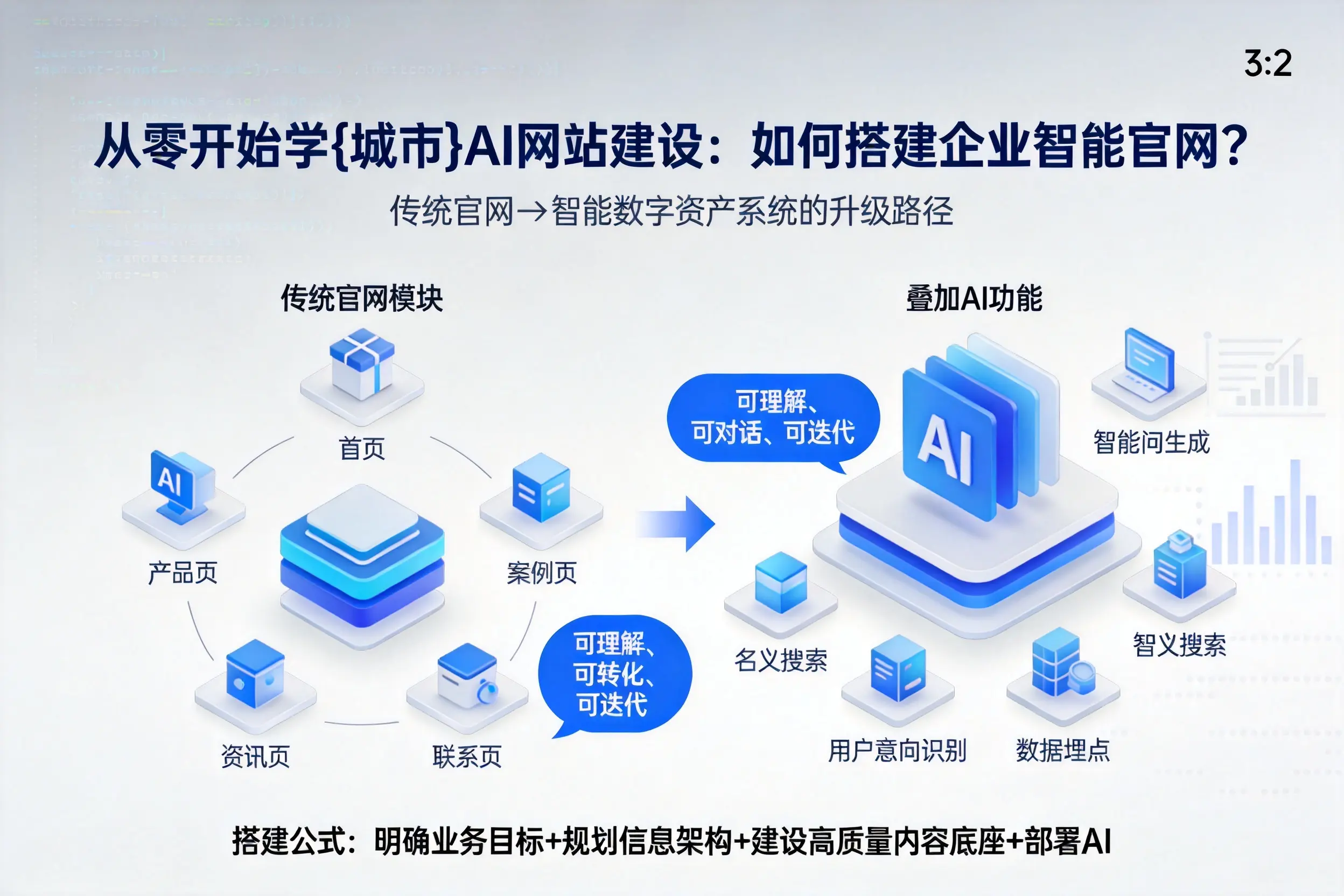 从零开始学仙桃AI网站建设:如何搭建企业智能官网?