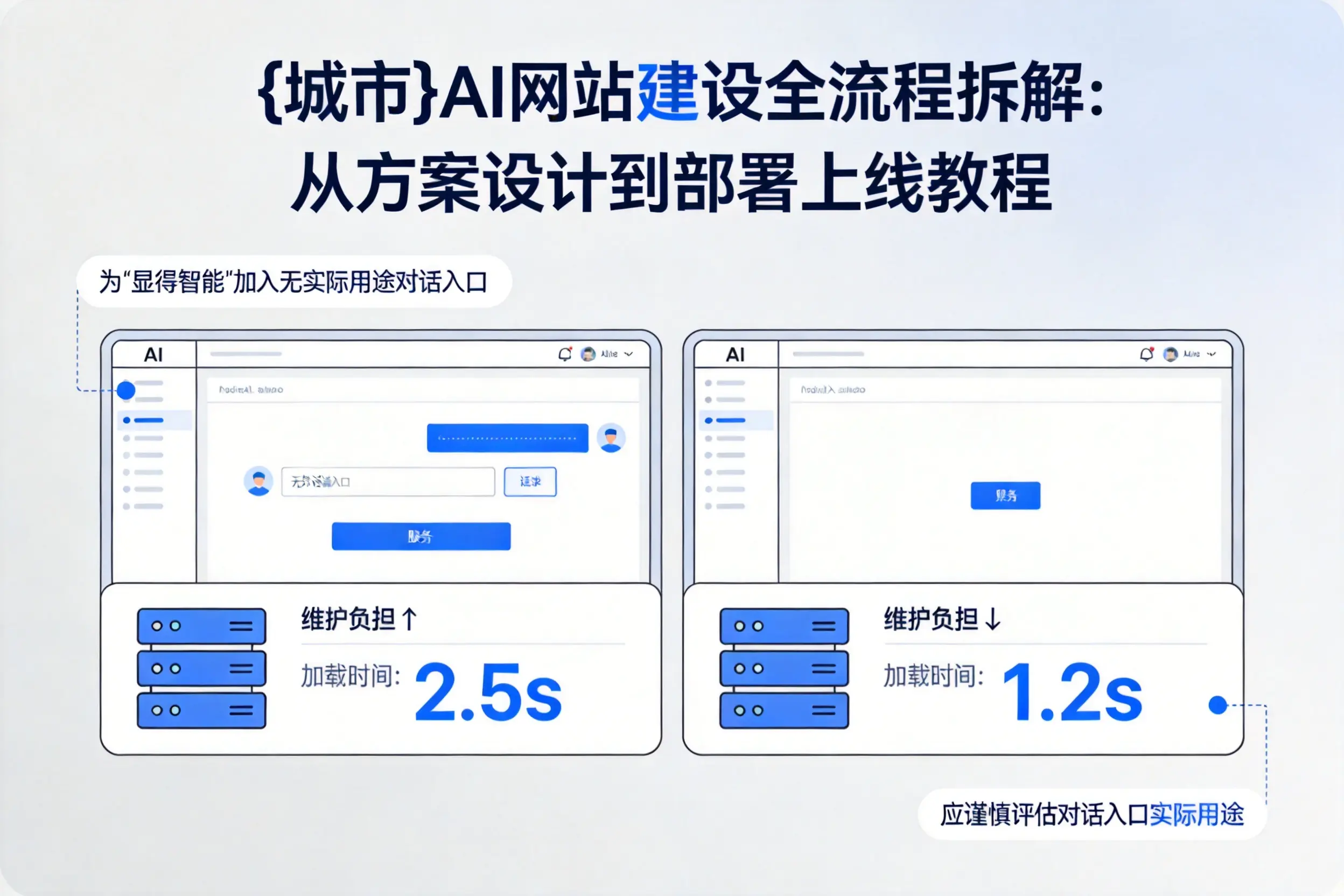 仙桃AI网站建设全流程拆解:从方案设计到部署上线教程