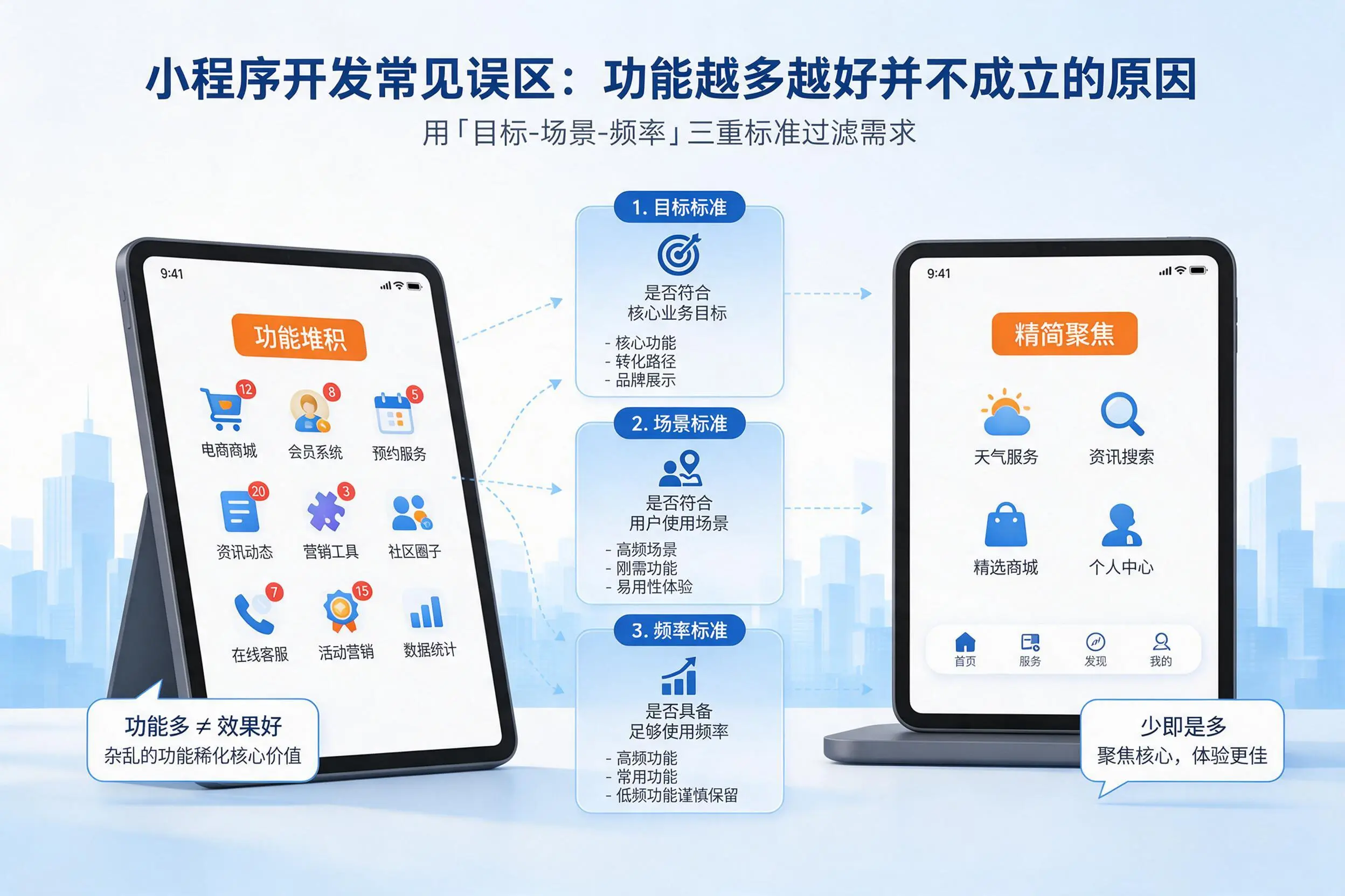 仙桃小程序开发常见误区:功能越多越好并不成立的原因
