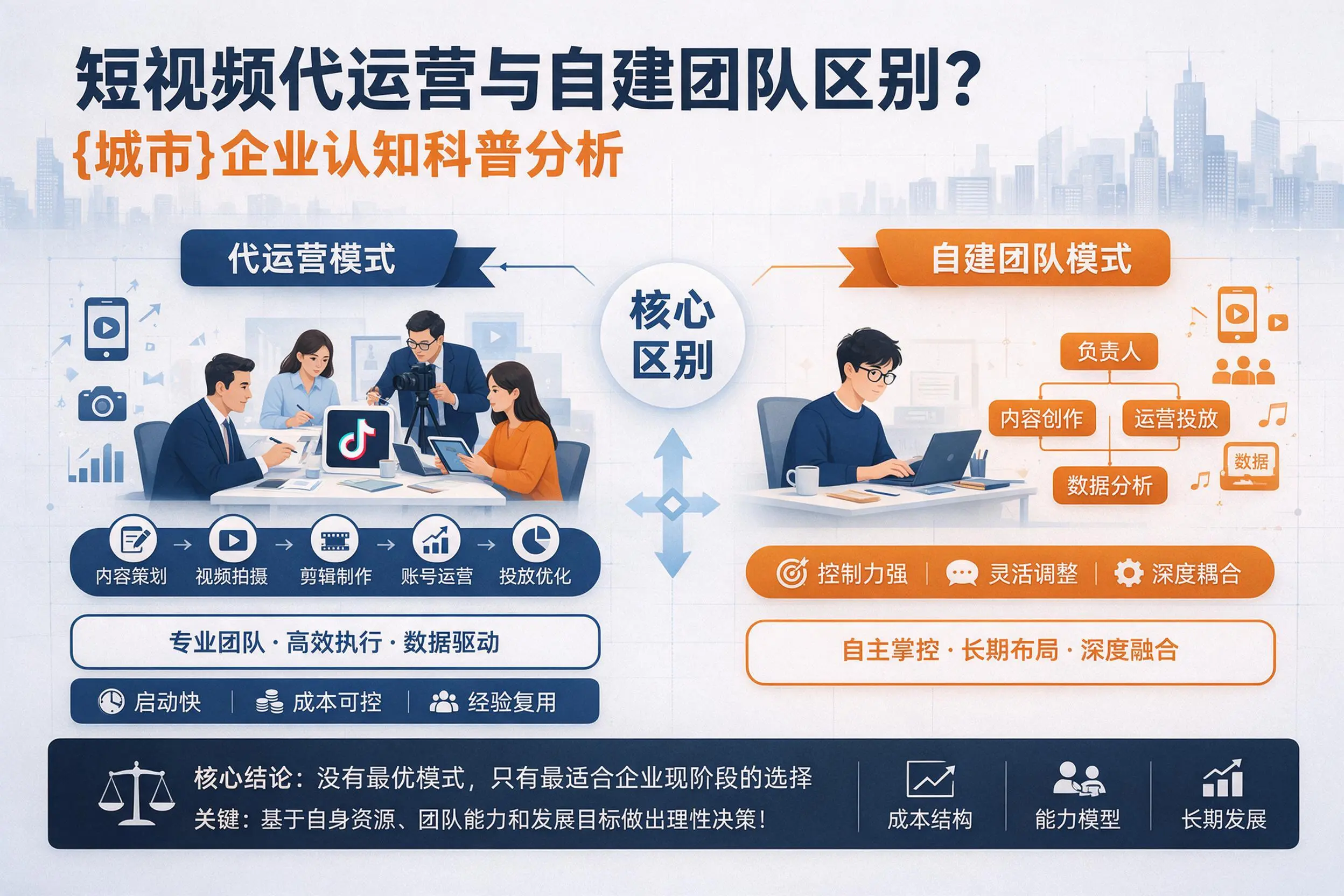 短视频代运营与自建团队区别?仙桃企业认知科普分析