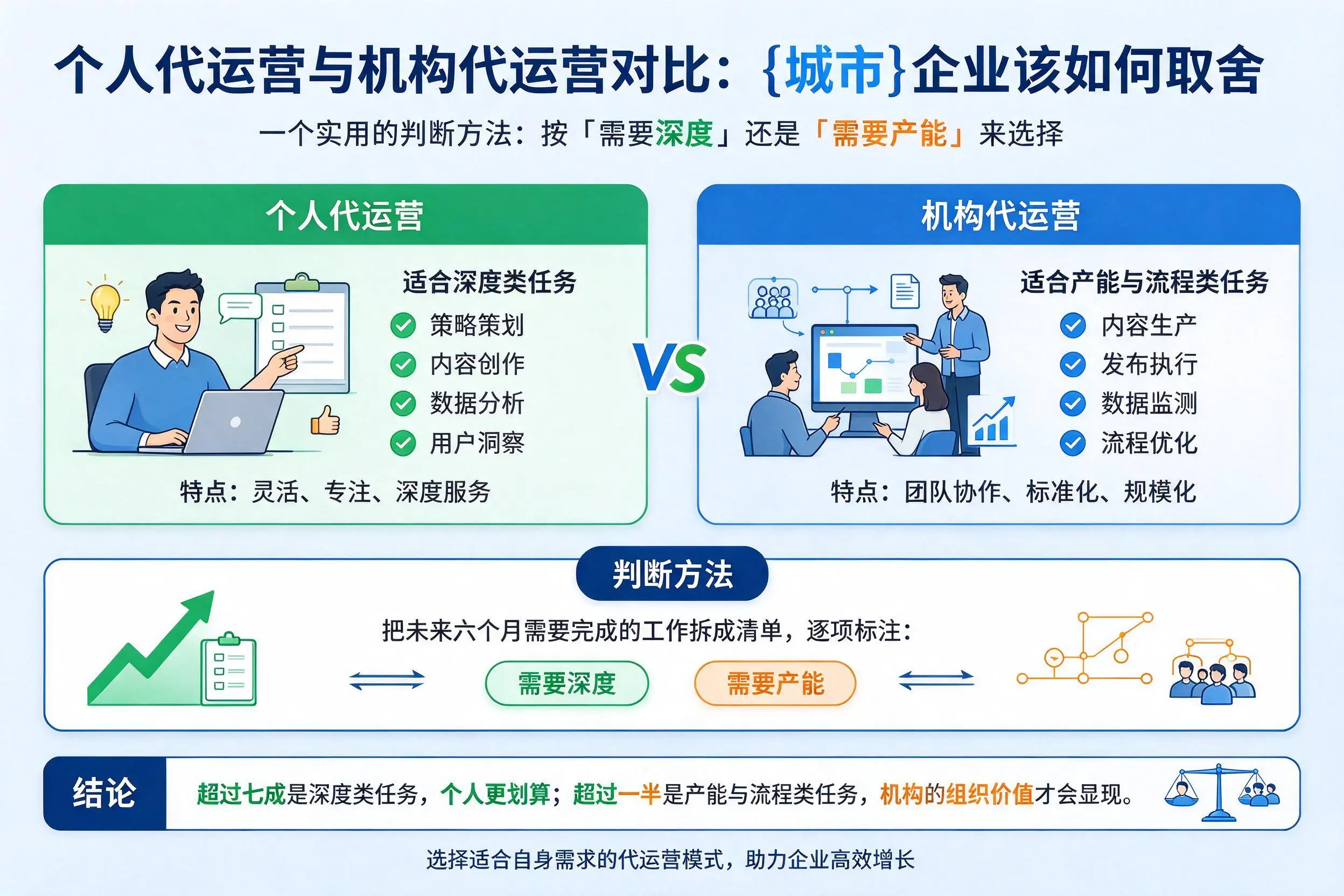 个人代运营与机构代运营对比：仙桃企业该如何取舍