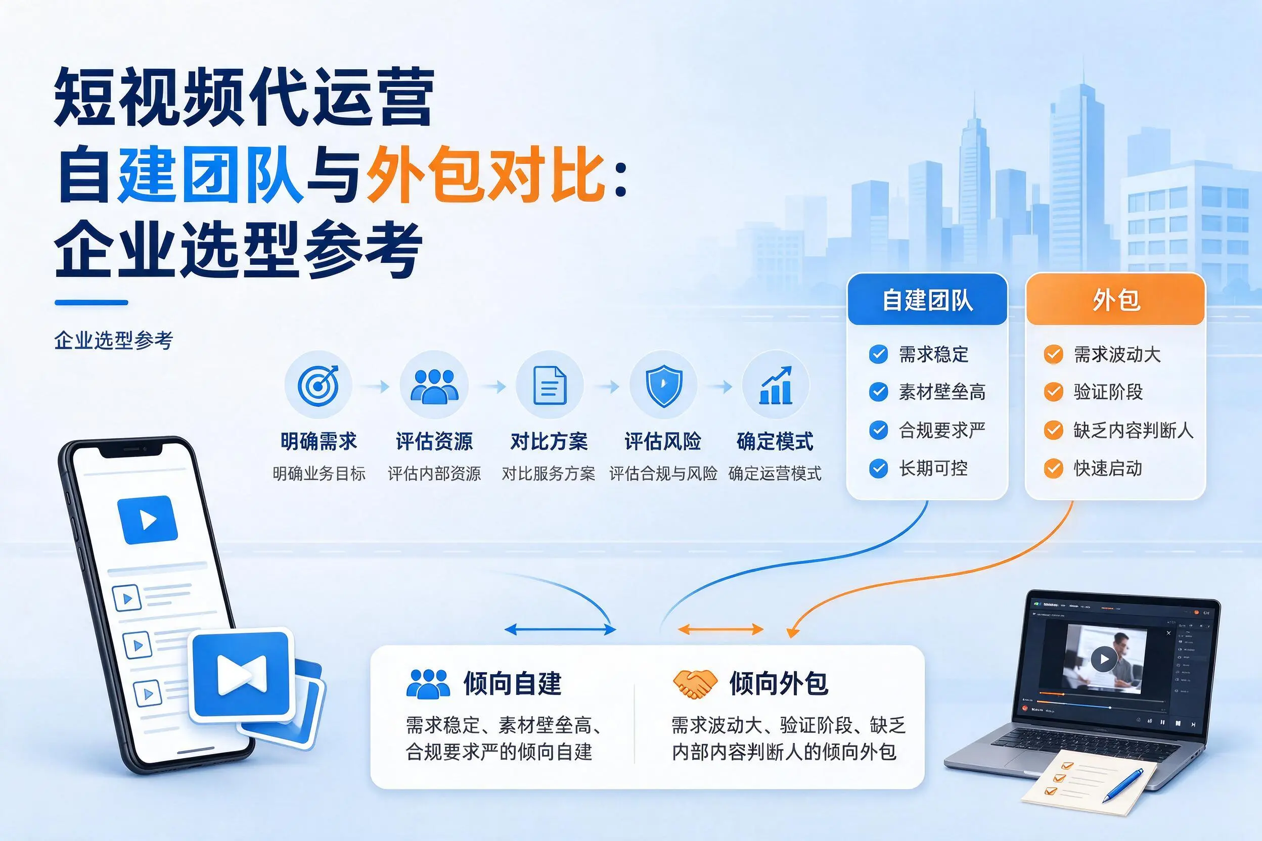 短视频代运营自建团队与外包对比：仙桃企业选型参考