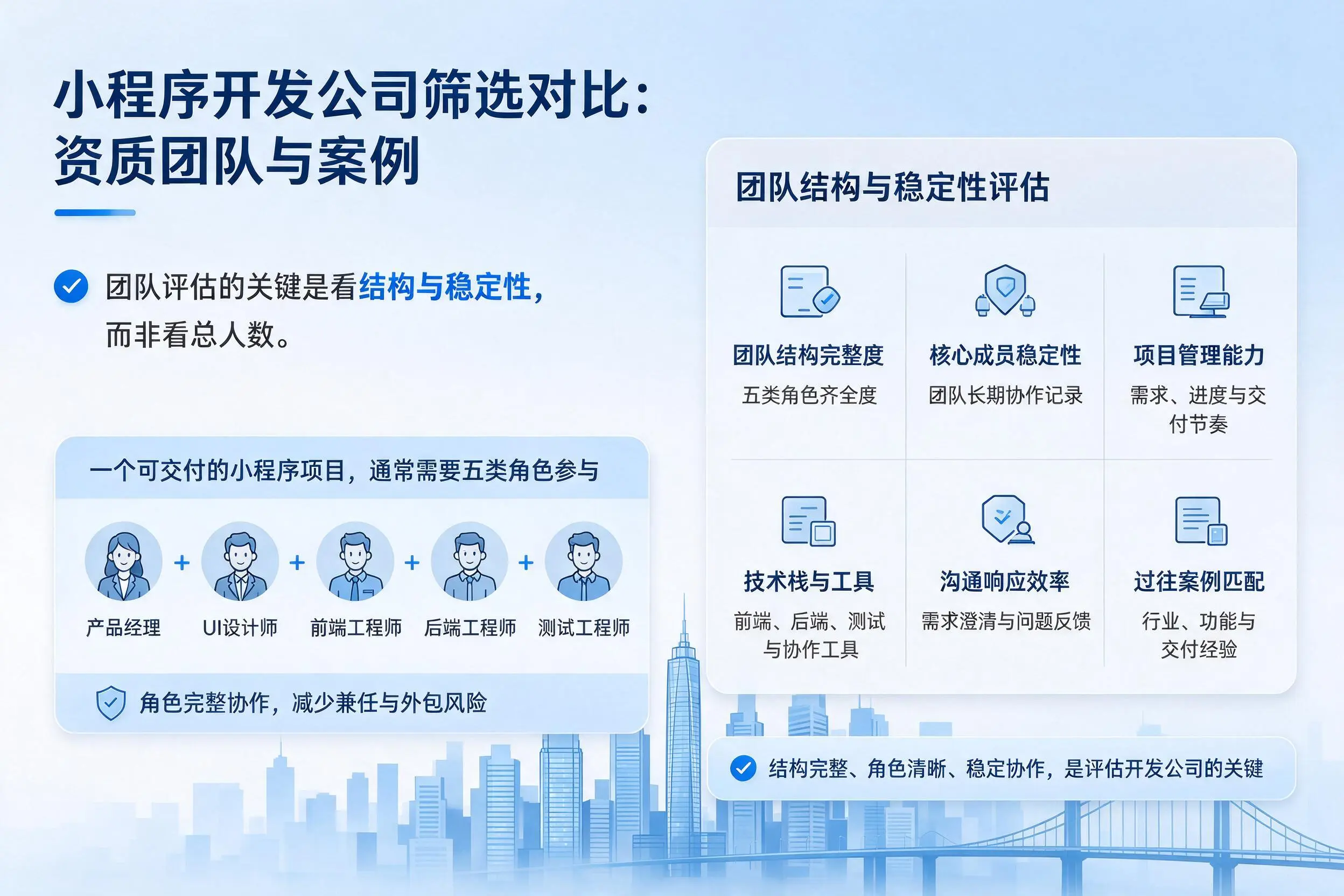 仙桃小程序开发公司筛选对比:资质团队与案例