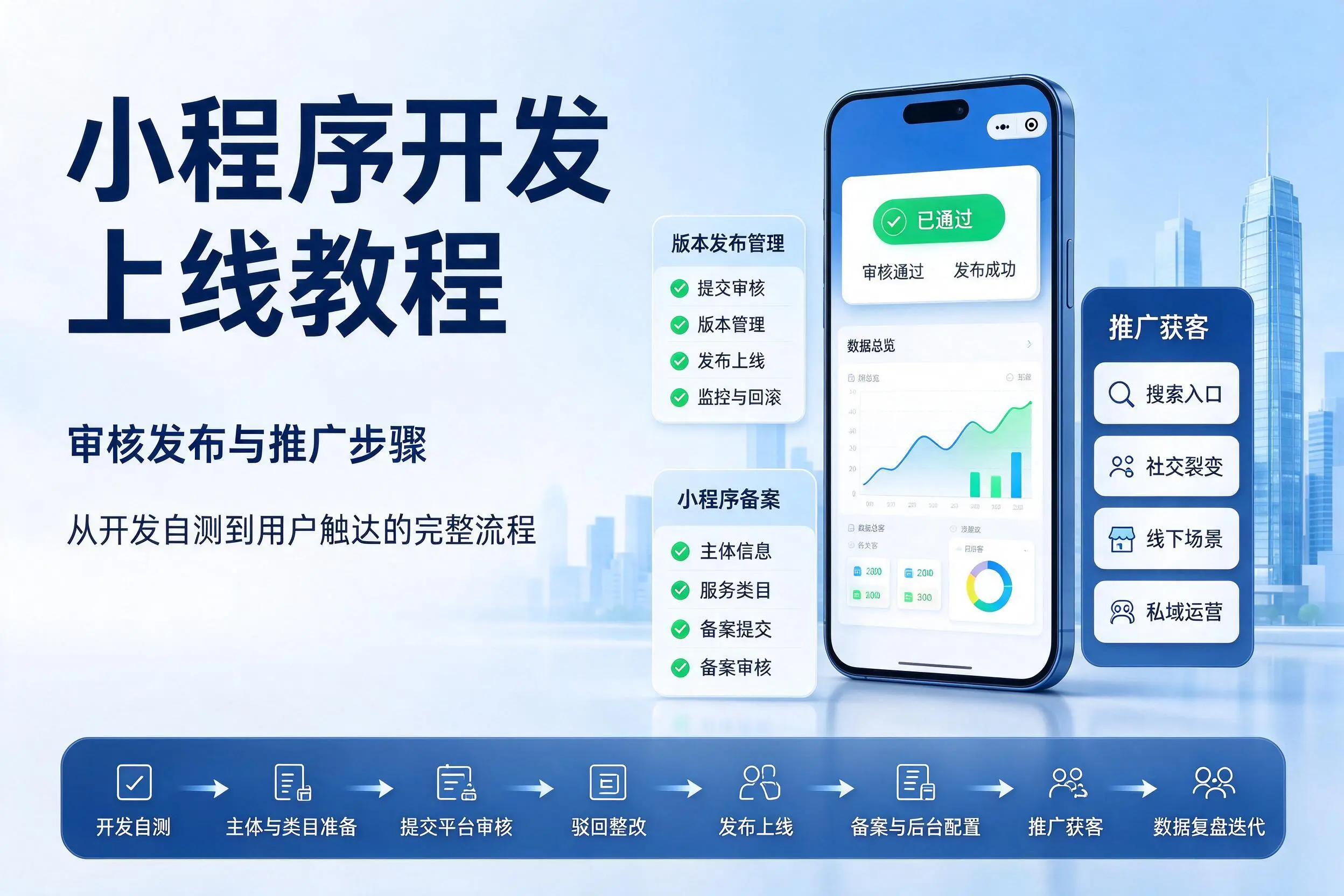 仙桃小程序开发上线教程：审核发布与推广步骤