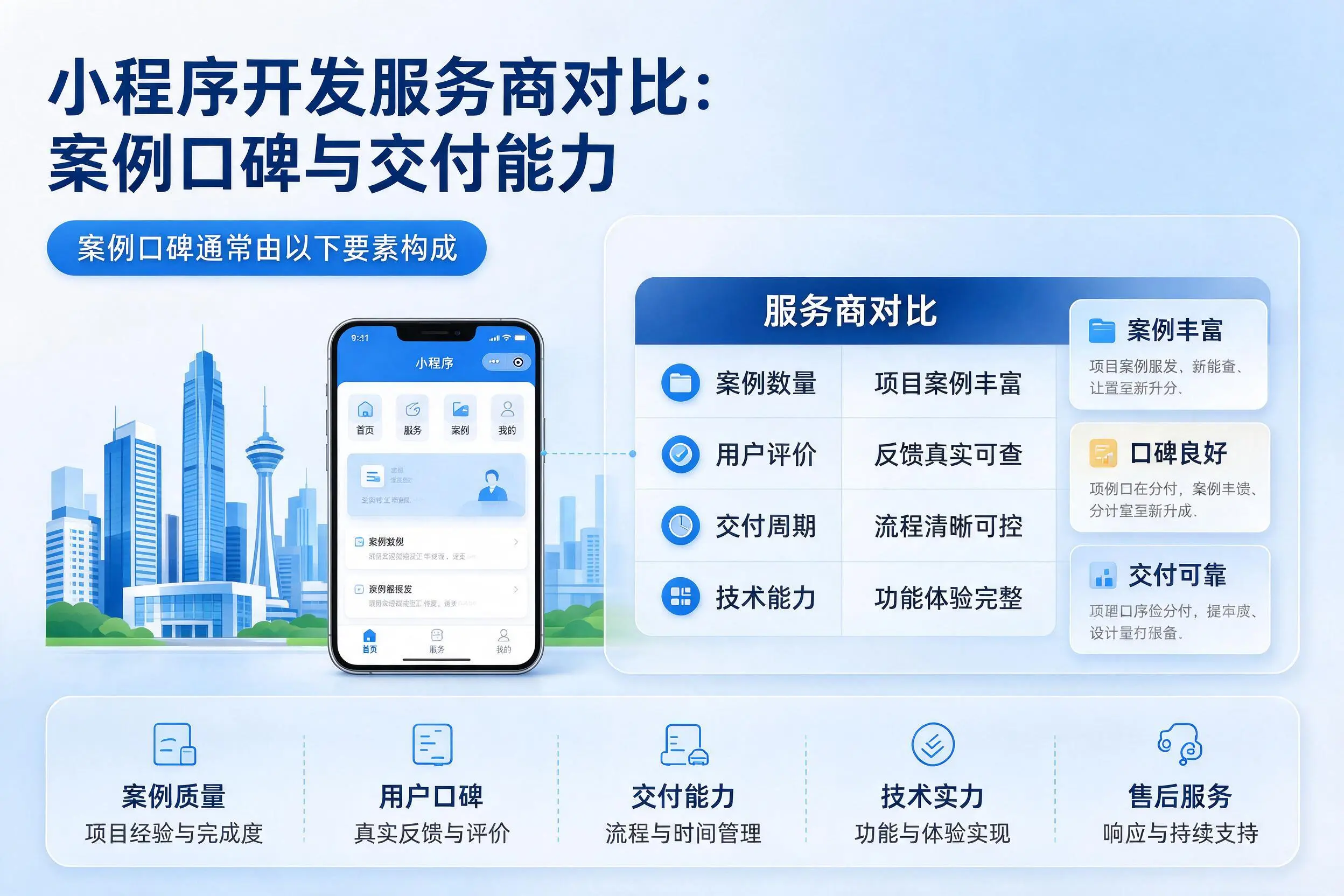 仙桃小程序开发服务商对比：案例口碑与交付能力