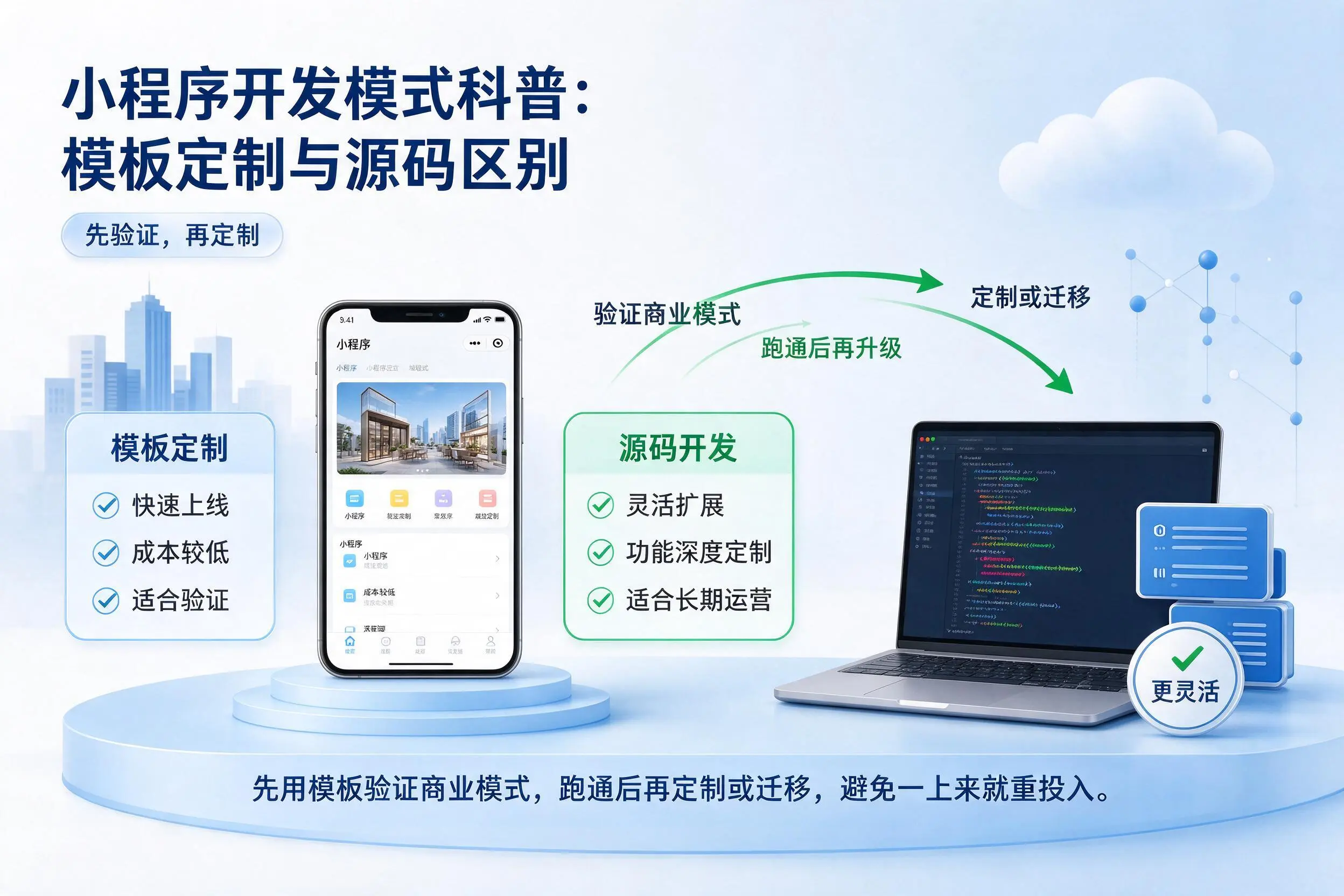 仙桃小程序开发模式科普：模板定制与源码区别