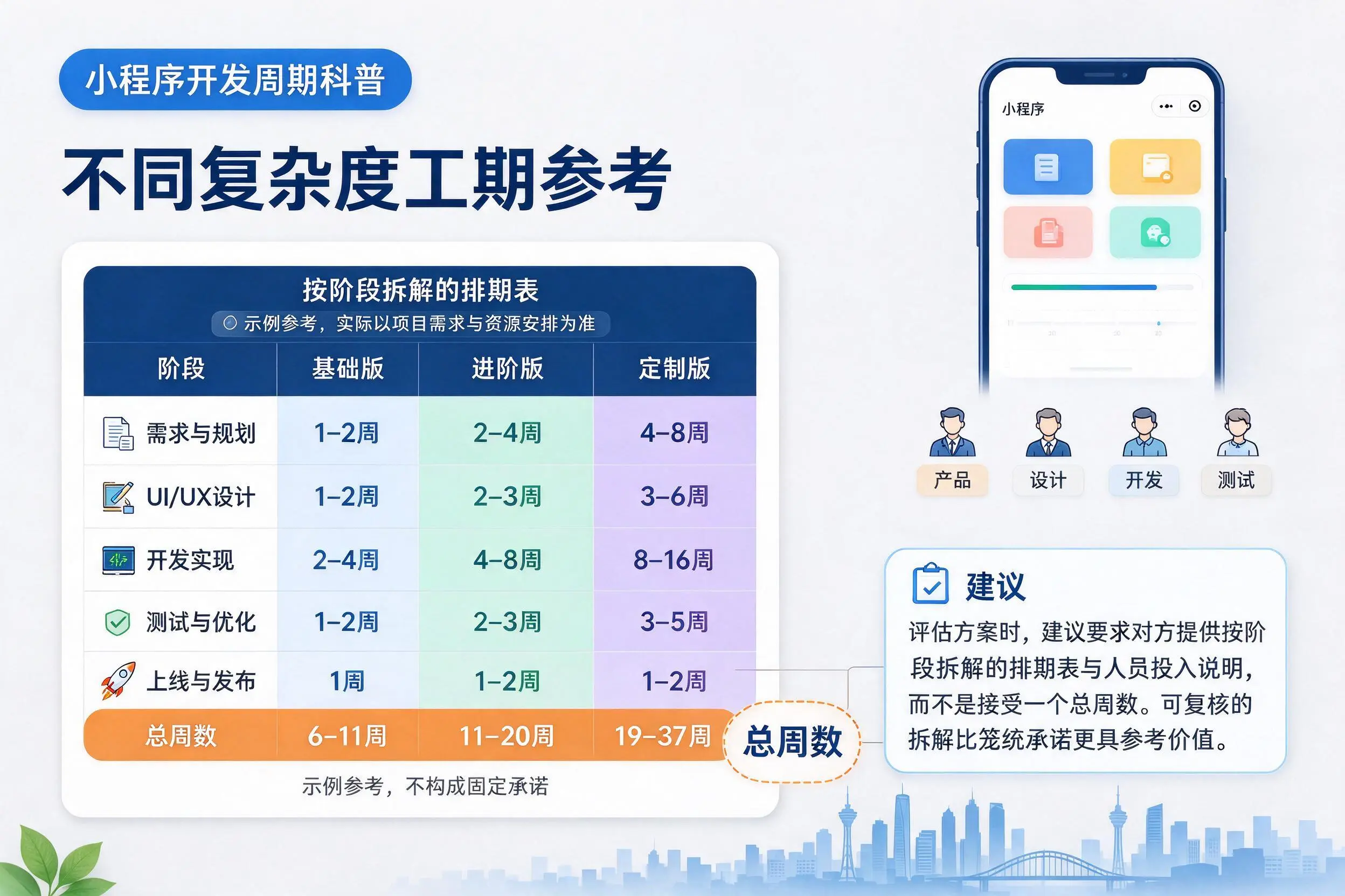 仙桃小程序开发周期科普：不同复杂度工期参考