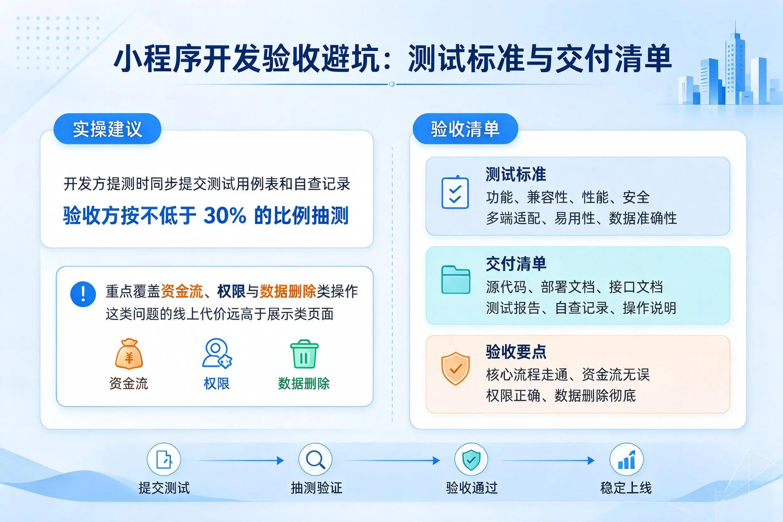 仙桃小程序开发验收避坑:测试标准与交付清单