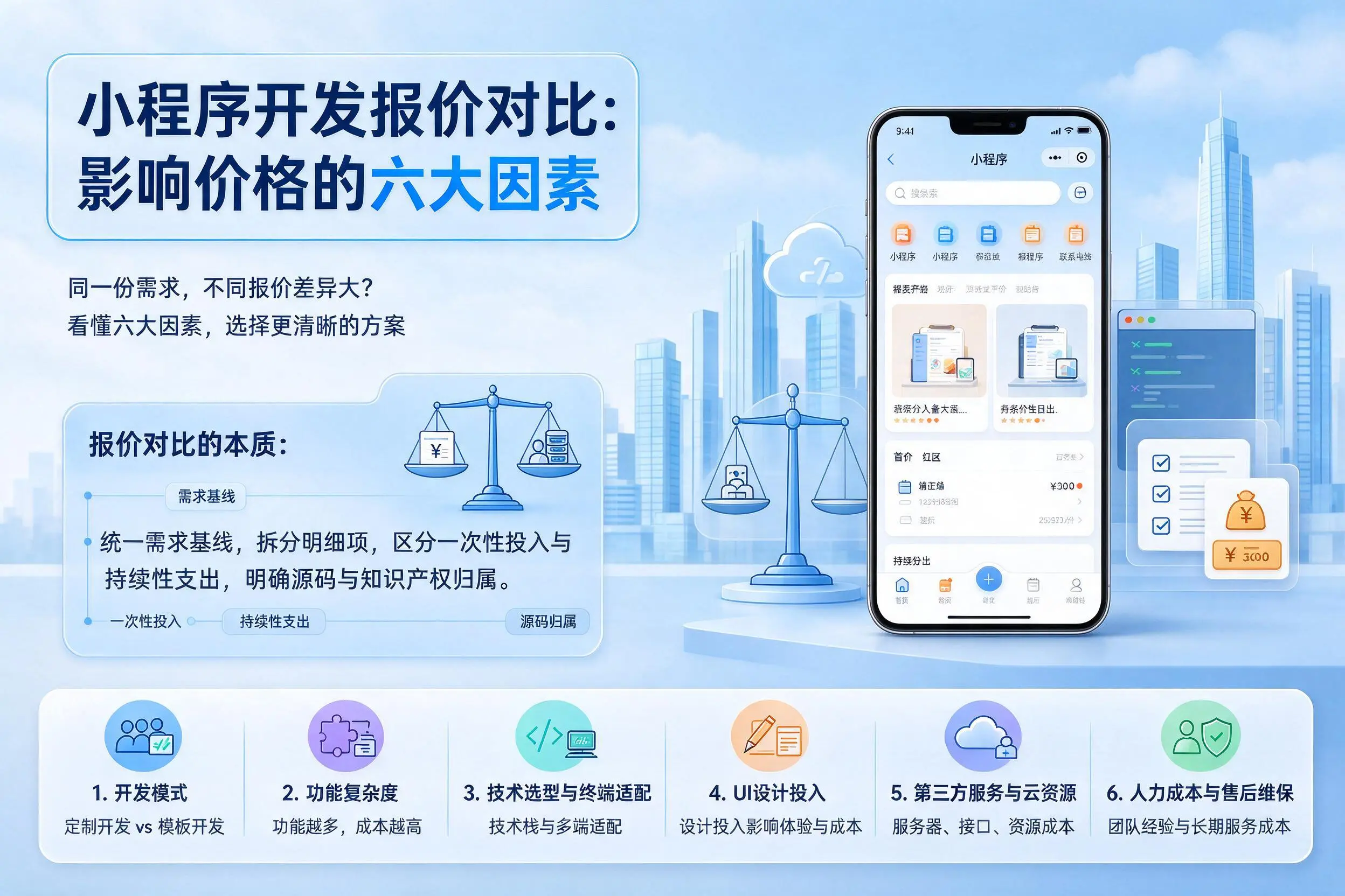 仙桃小程序开发报价对比:影响价格的六大因素