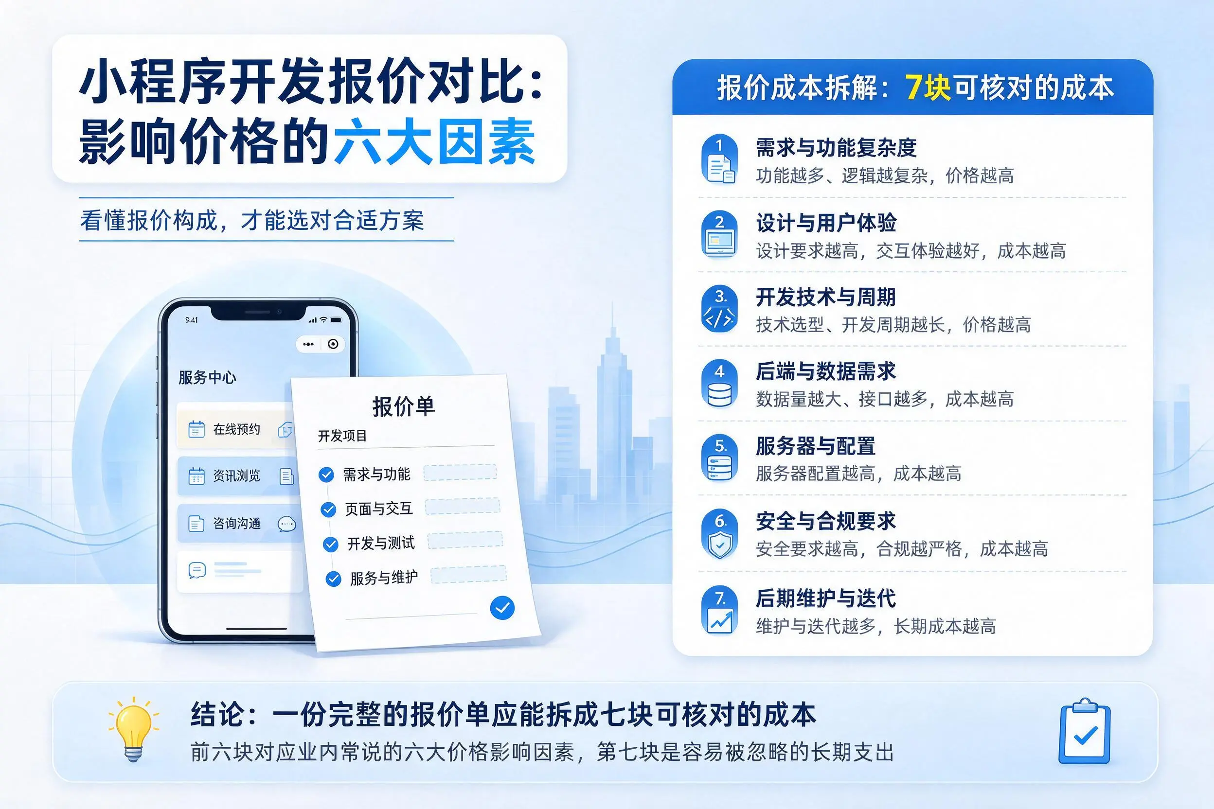 仙桃小程序开发报价对比:影响价格的六大因素