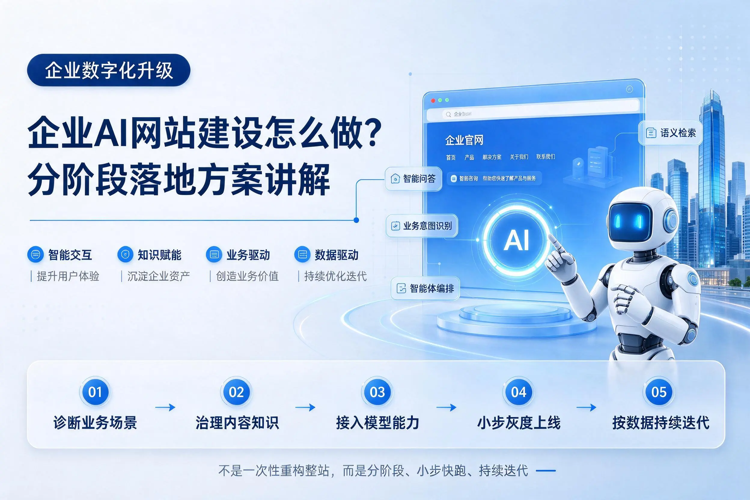 仙桃企业AI网站建设怎么做？分阶段落地方案讲解