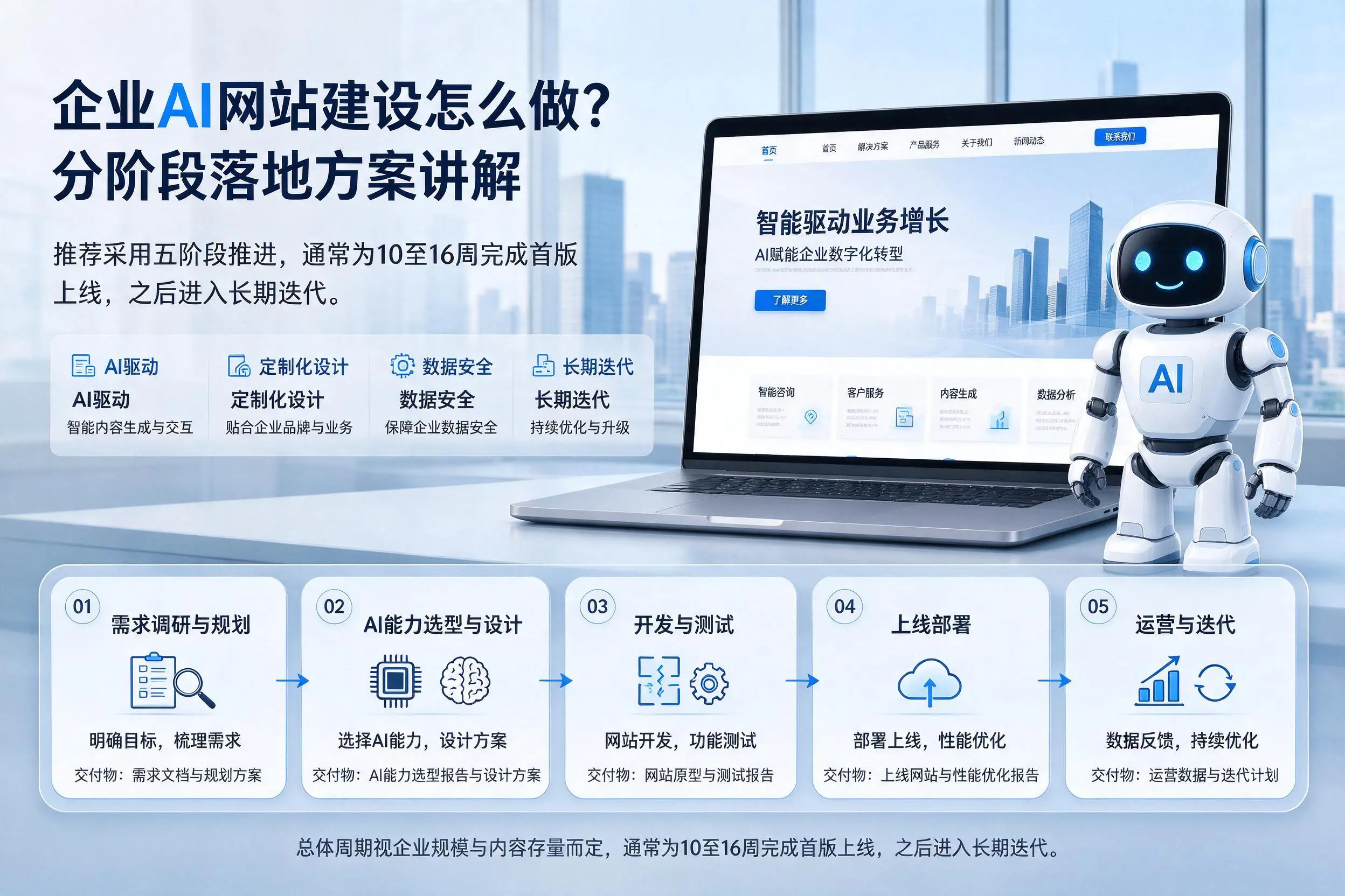 仙桃企业AI网站建设怎么做？分阶段落地方案讲解