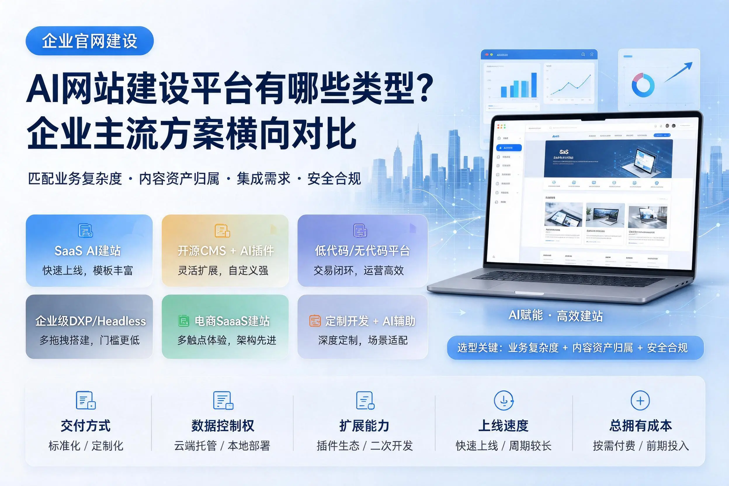 AI网站建设平台有哪些类型？仙桃企业主流方案横向对比