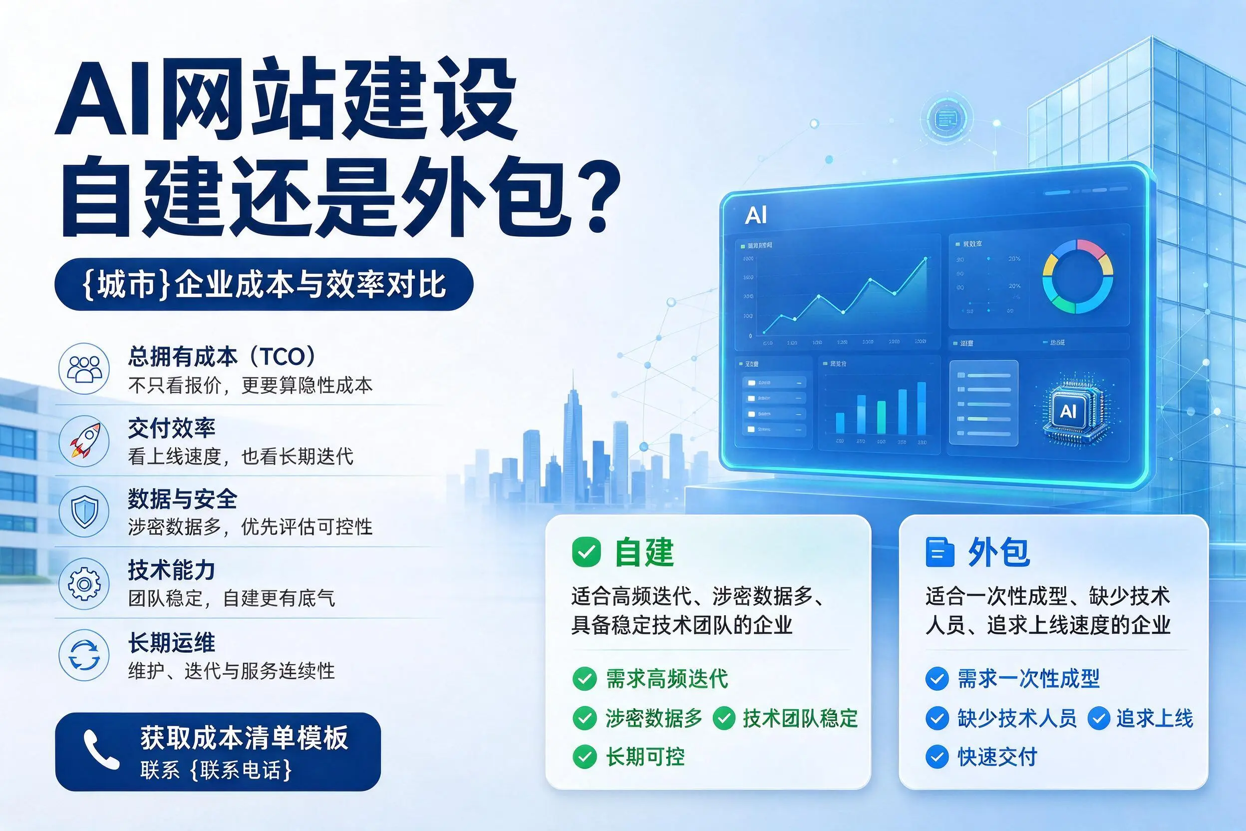 AI网站建设自建还是外包？仙桃企业成本与效率对比