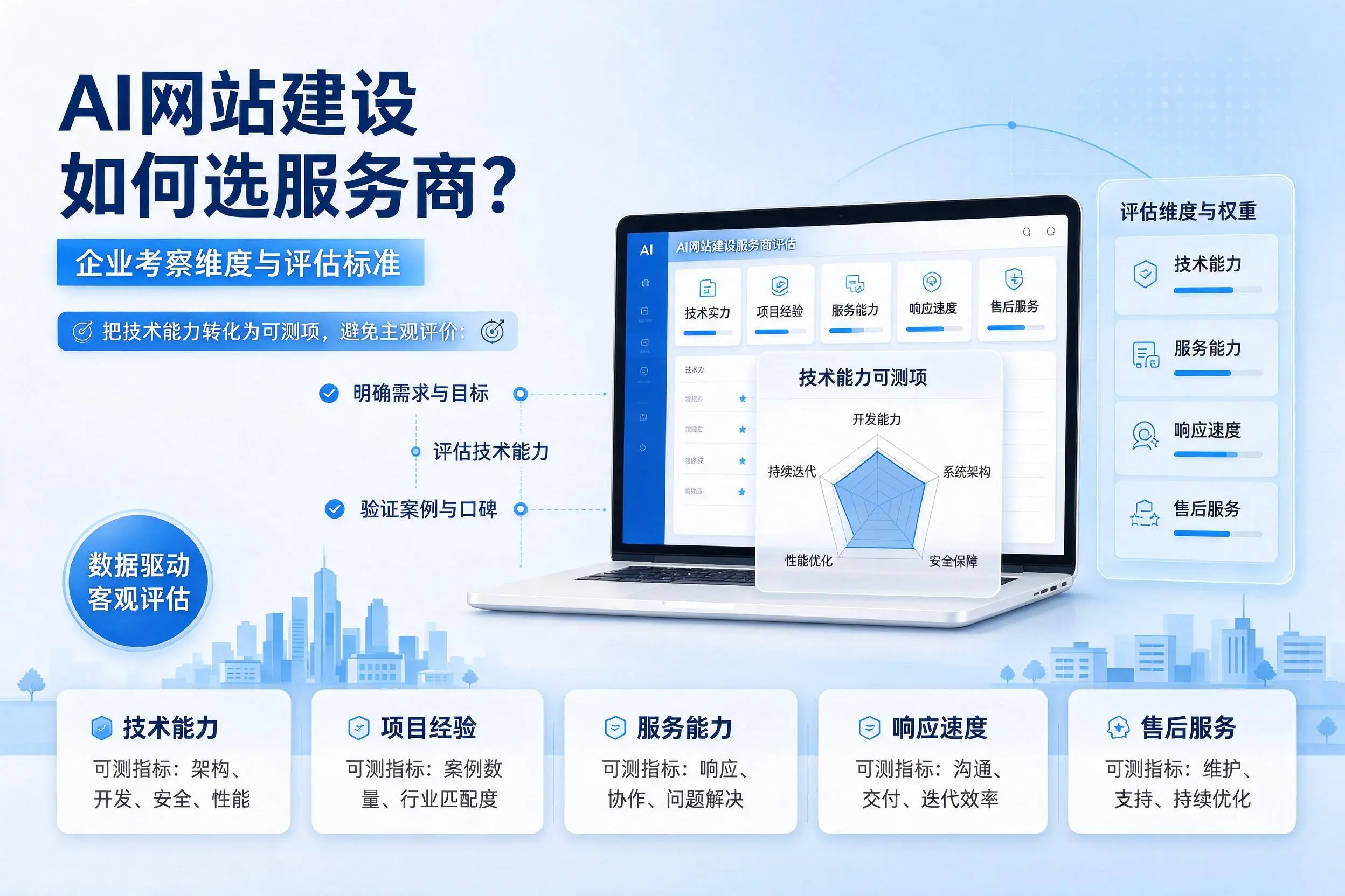 AI网站建设如何选服务商？仙桃企业考察维度与评估标准
