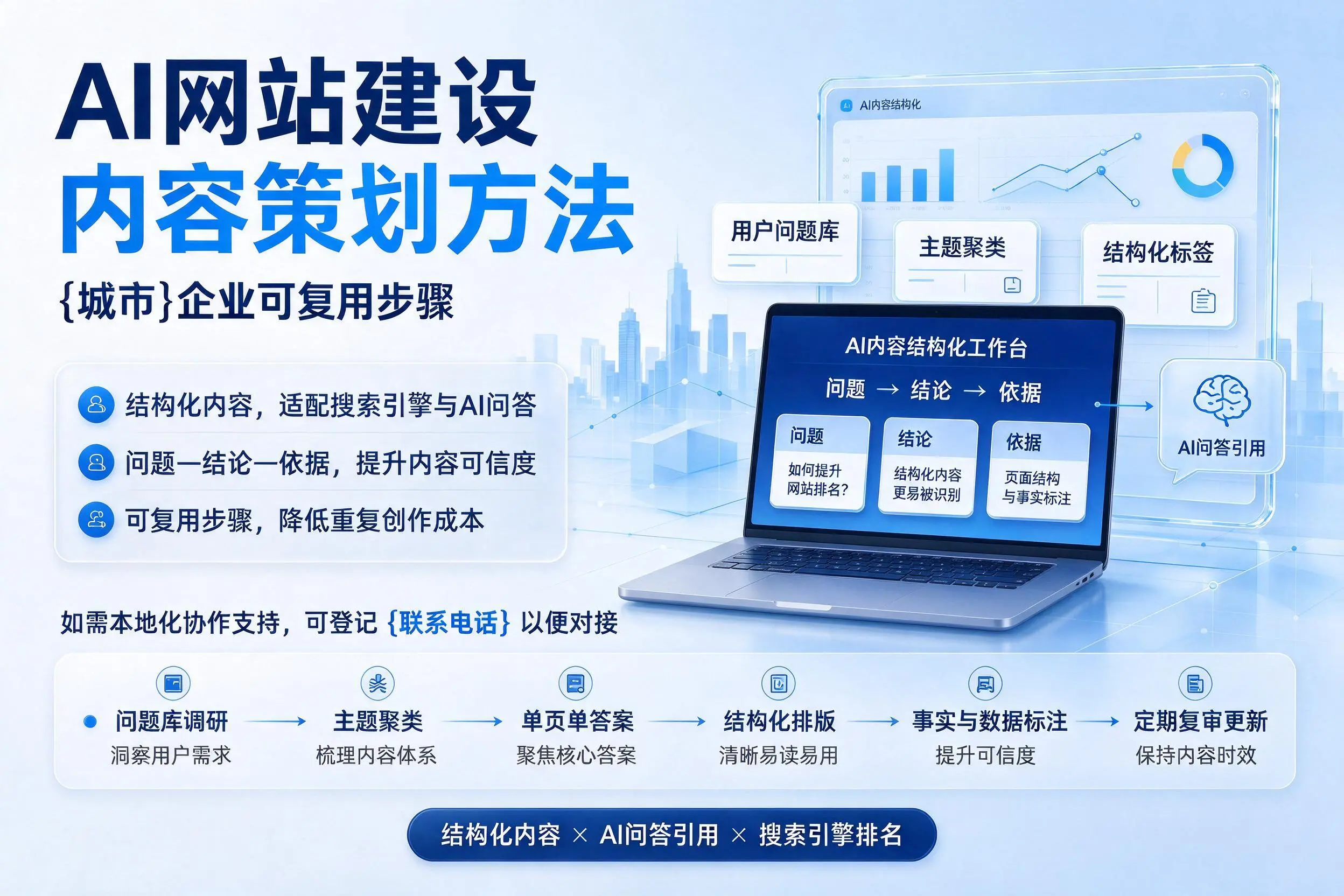 AI网站建设内容策划方法，仙桃企业可复用步骤