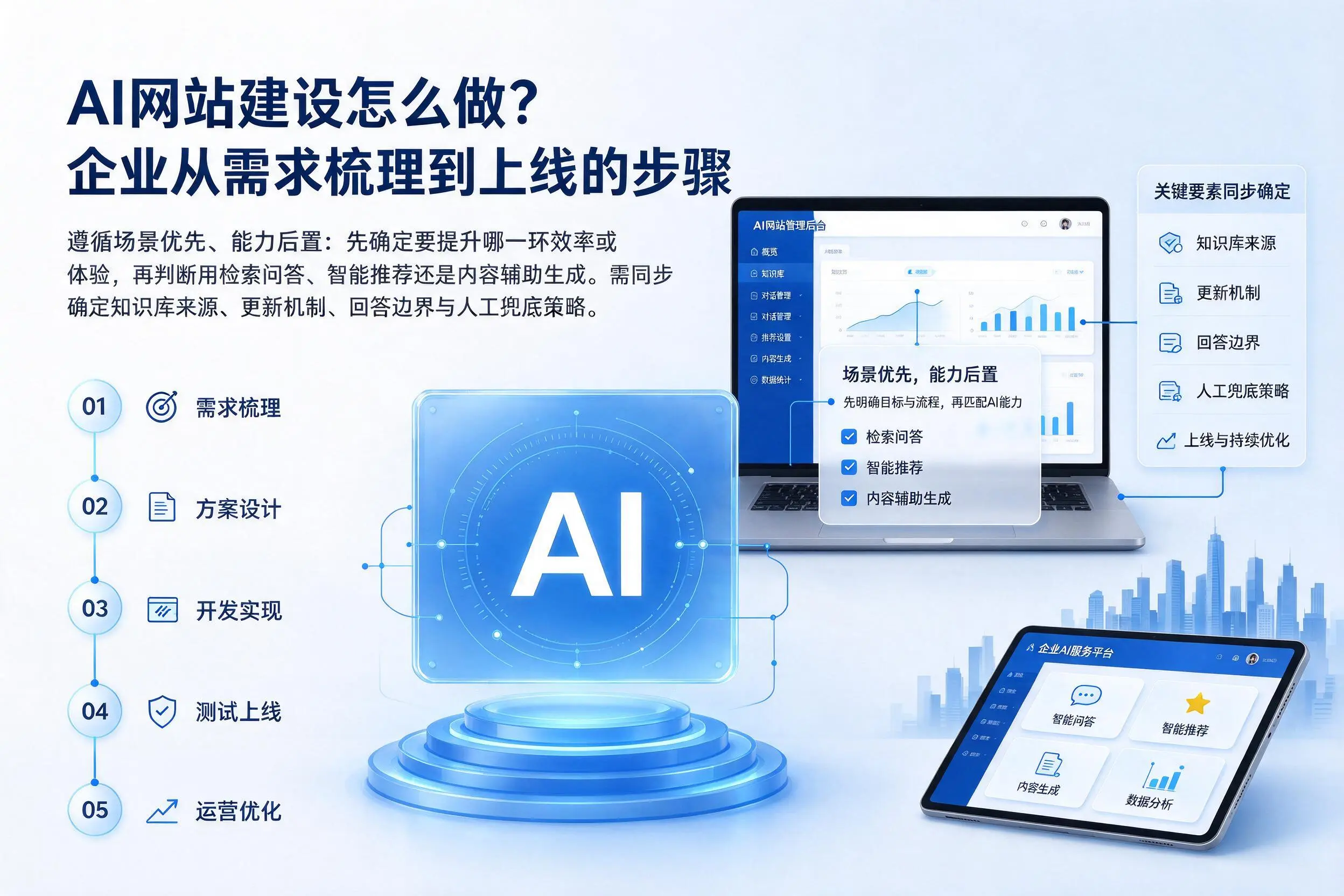 AI网站建设怎么做?仙桃企业从需求梳理到上线的步骤