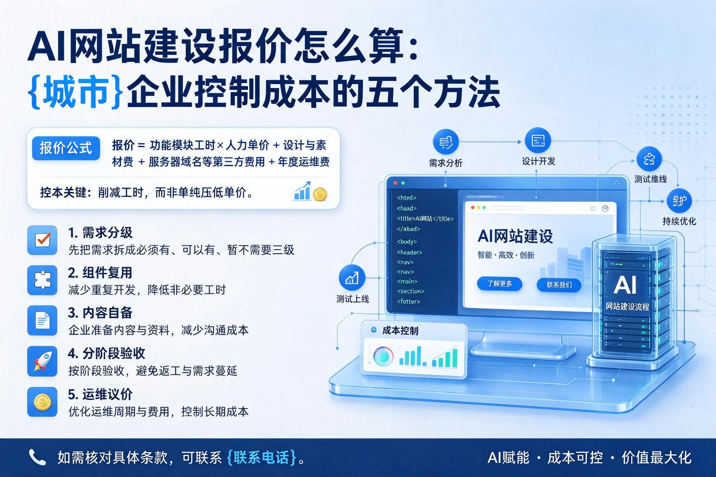 AI网站建设报价怎么算：仙桃企业控制成本的五个方法