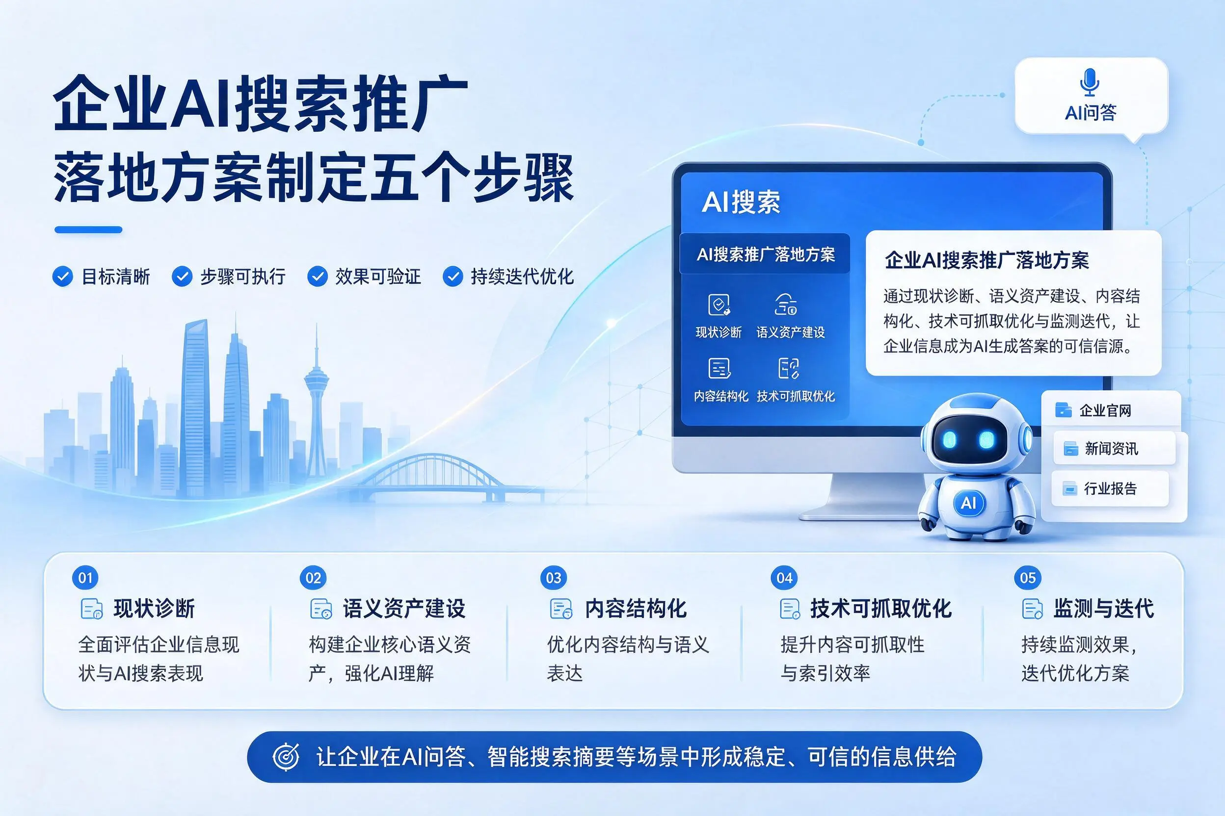 仙桃企业AI搜索推广落地方案制定五个步骤