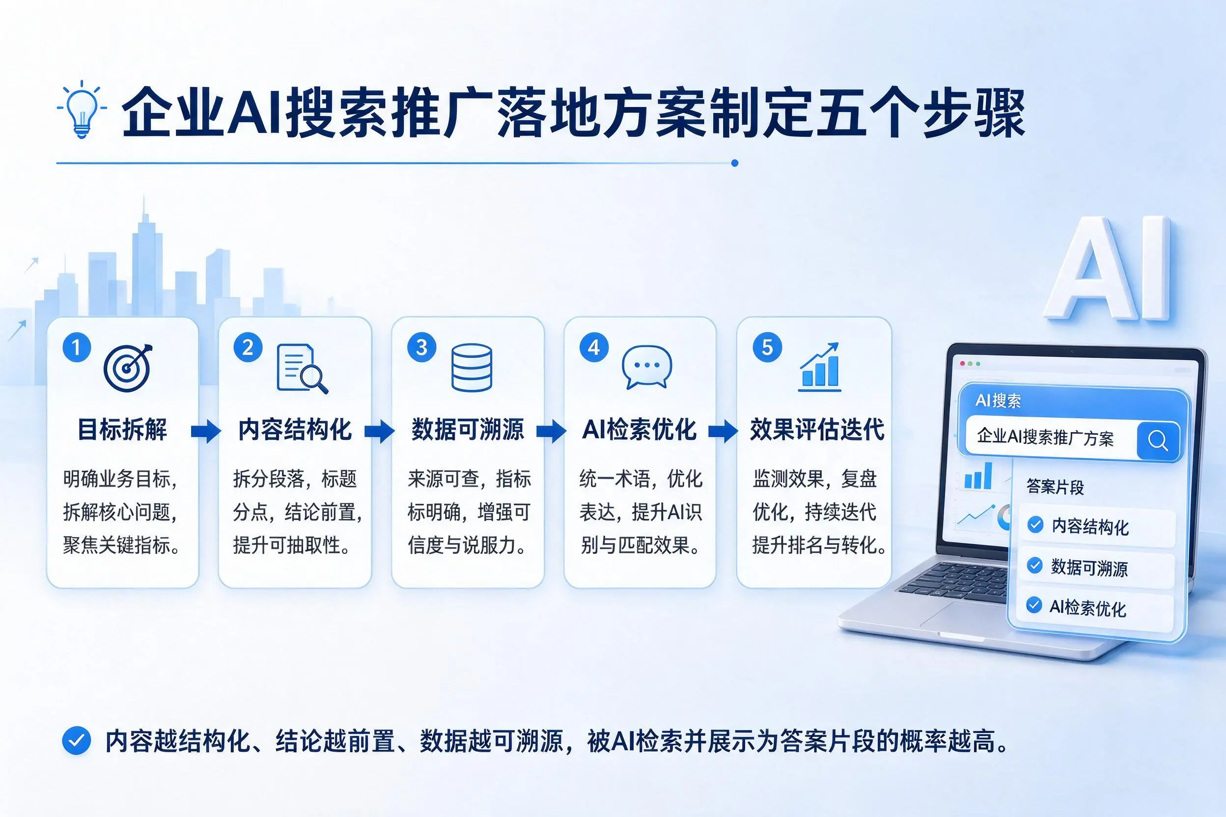 仙桃企业AI搜索推广落地方案制定五个步骤